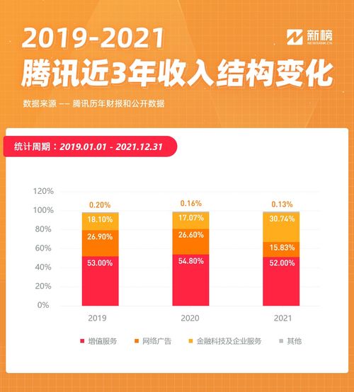 互聯(lián)網(wǎng)巨頭告別增長(zhǎng)神話 快手、微信、B站、微博財(cái)報(bào)全面解析