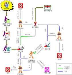 蘇州常熟、太倉高新技術(shù)企業(yè)評(píng)審中專利方面常見問題與對(duì)策解析