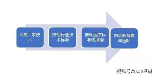 技術(shù)轉(zhuǎn)讓之困 國產(chǎn)率不足5%，潛力器械放量緣何步履維艱？